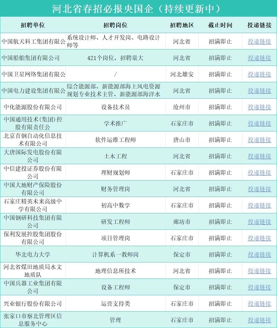 河北省春招可投央国企速投！