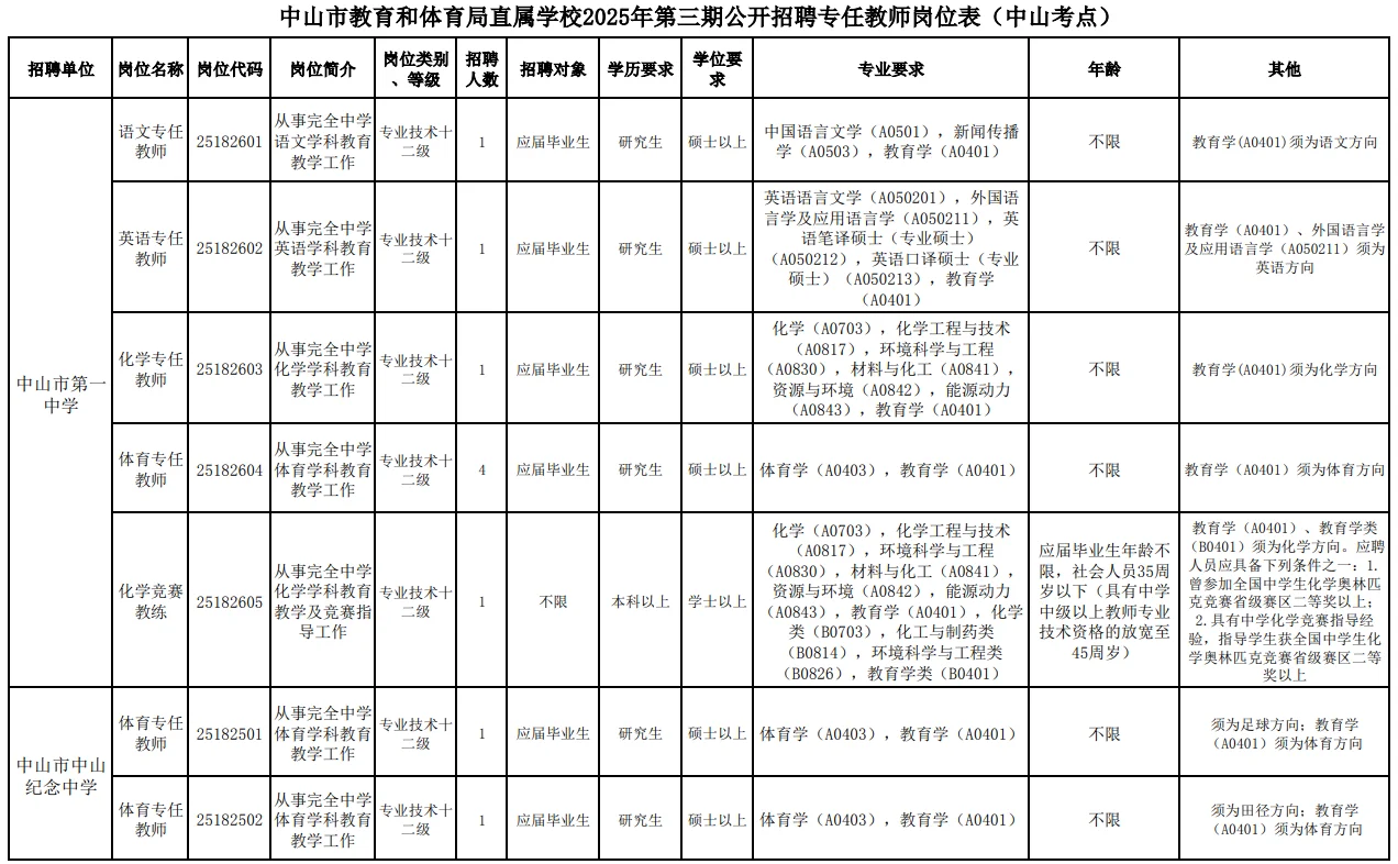 有编 中山学校招聘66人 应届可报本科及以上