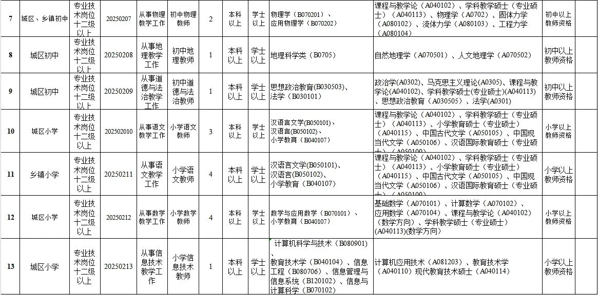 肇庆市鼎湖区教育局赴华南师范大学招聘