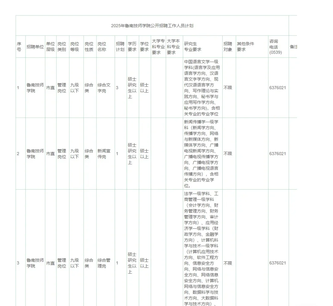 2025鲁南技师学院最新招聘