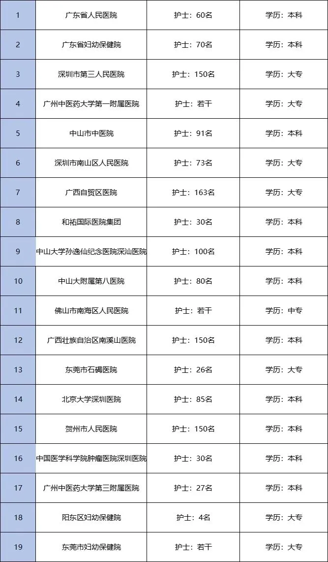 名额这么多怎么还有护士找不到工作