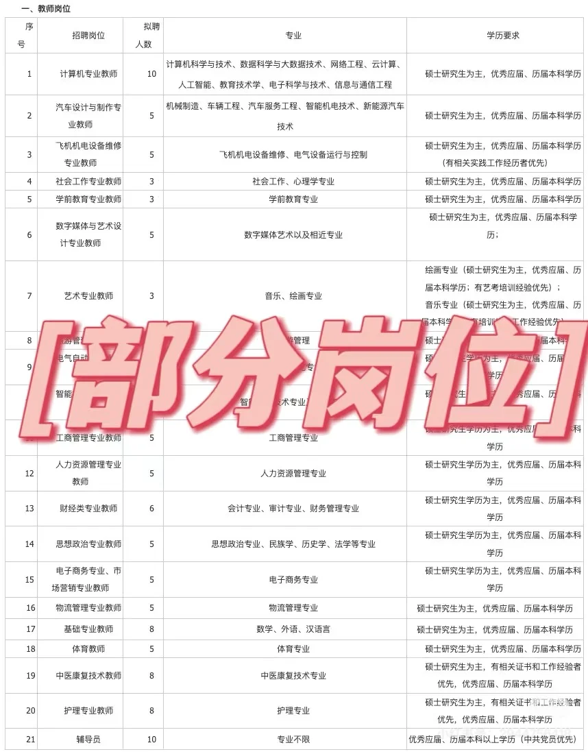 本科起新疆专科教师/行政招160+人