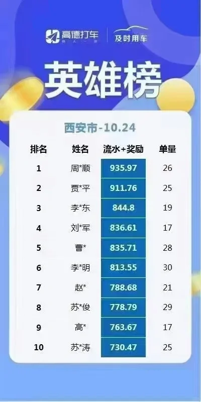 招聘啦！快来看看吧