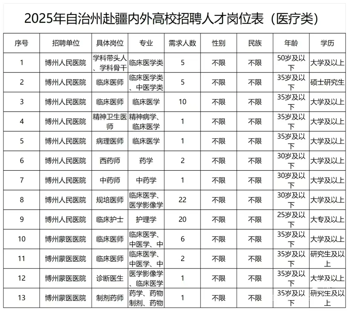 2025年新疆博州面向疆内外高校招428人