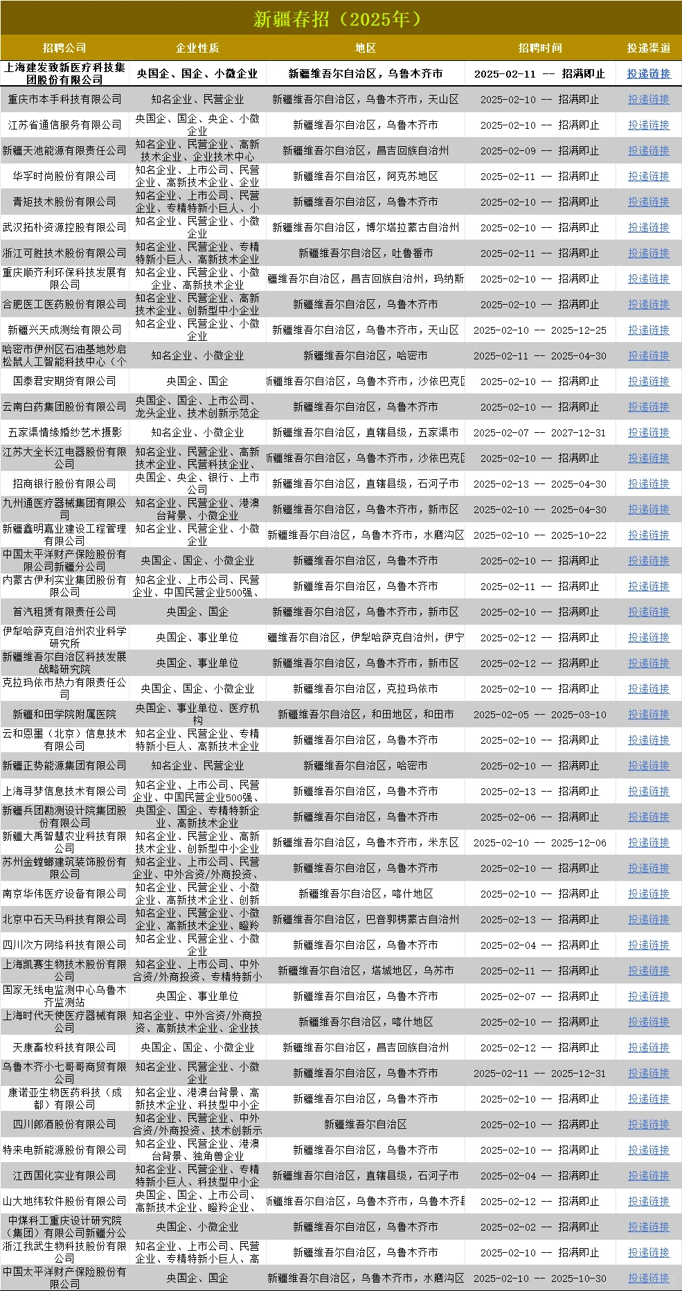 新疆春招大爆发，赶紧报