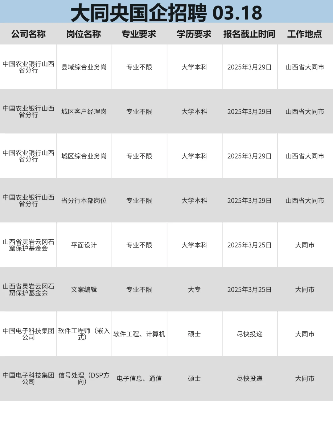 这么香的大同国企确定不投吗？