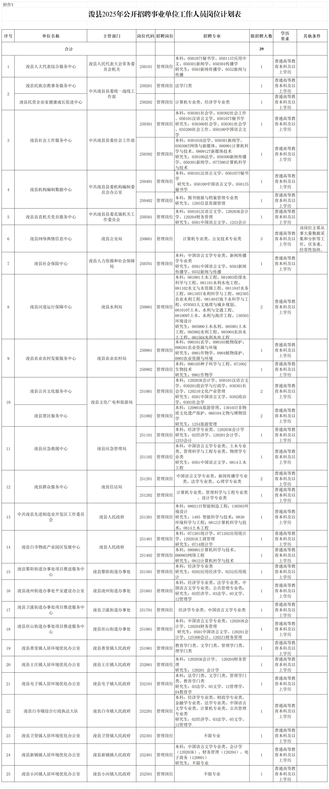 2025年浚县事业单位招聘公告来了!
