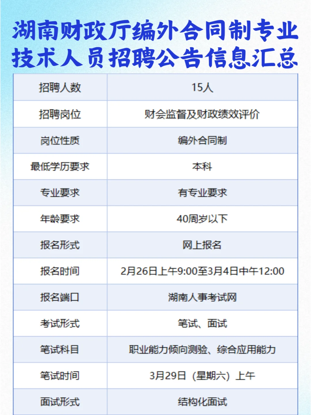 湖南财政厅招聘技术人员15人，年薪16万！