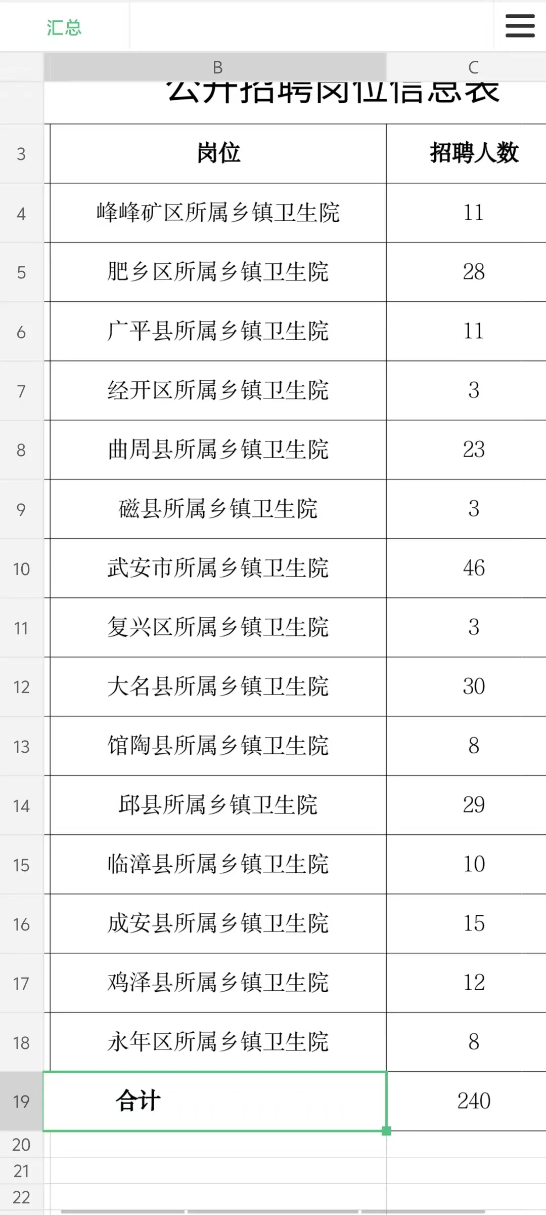 邯郸哪个地区的卫生院最赚钱呀
