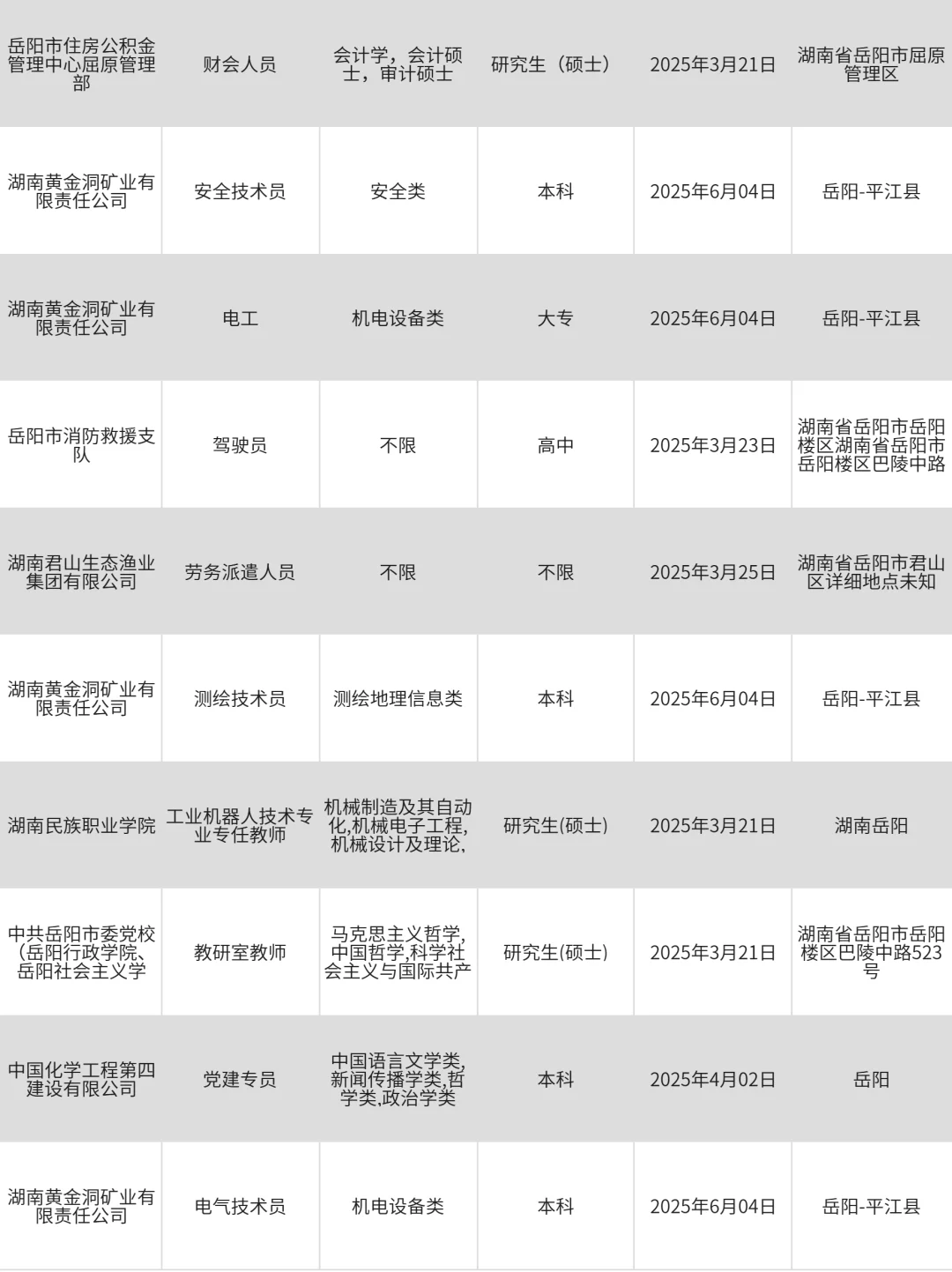 这么香的岳阳国企确定不投吗？