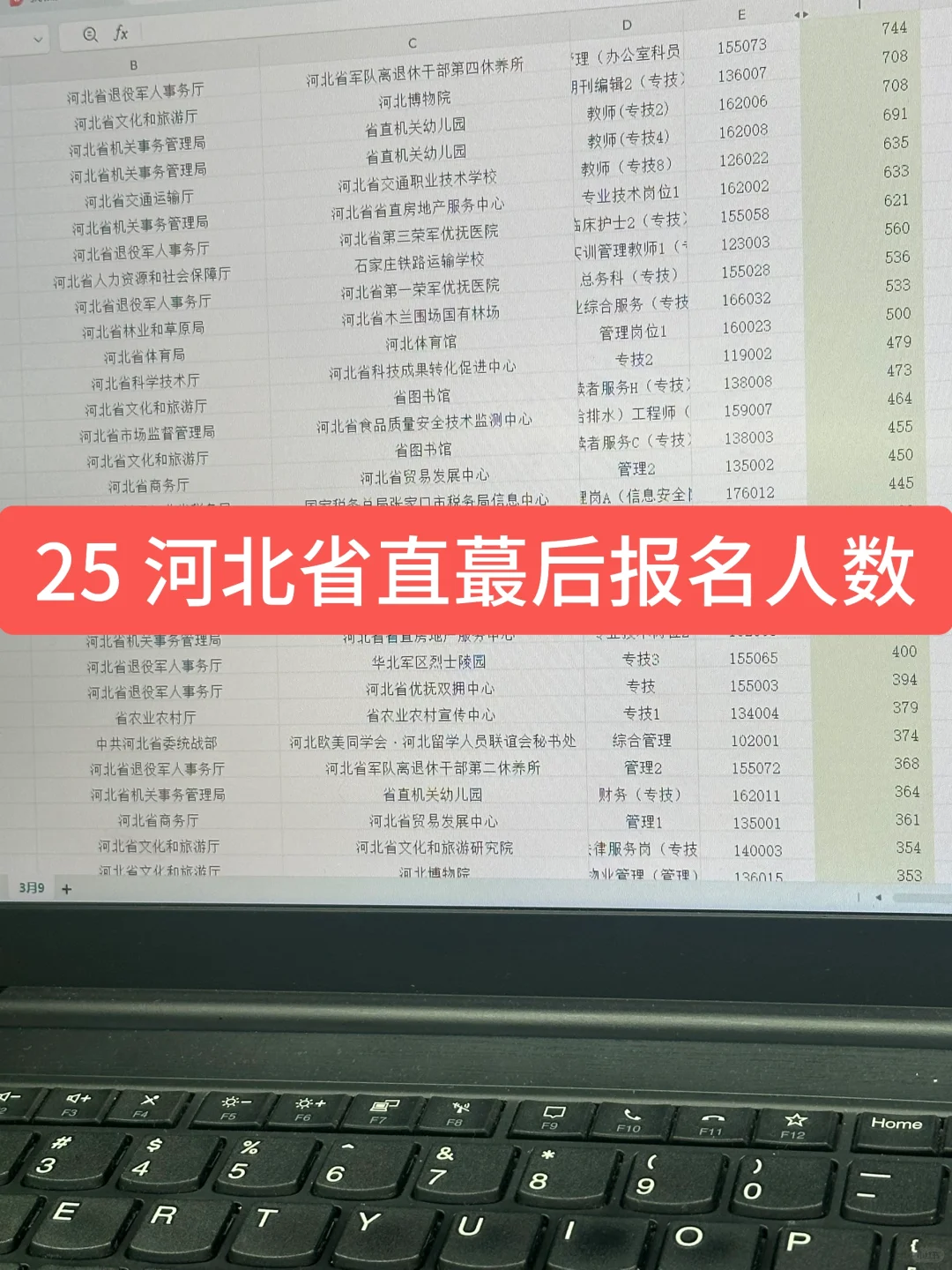 公开了！25 河北省直事业单位蕞后报名人数