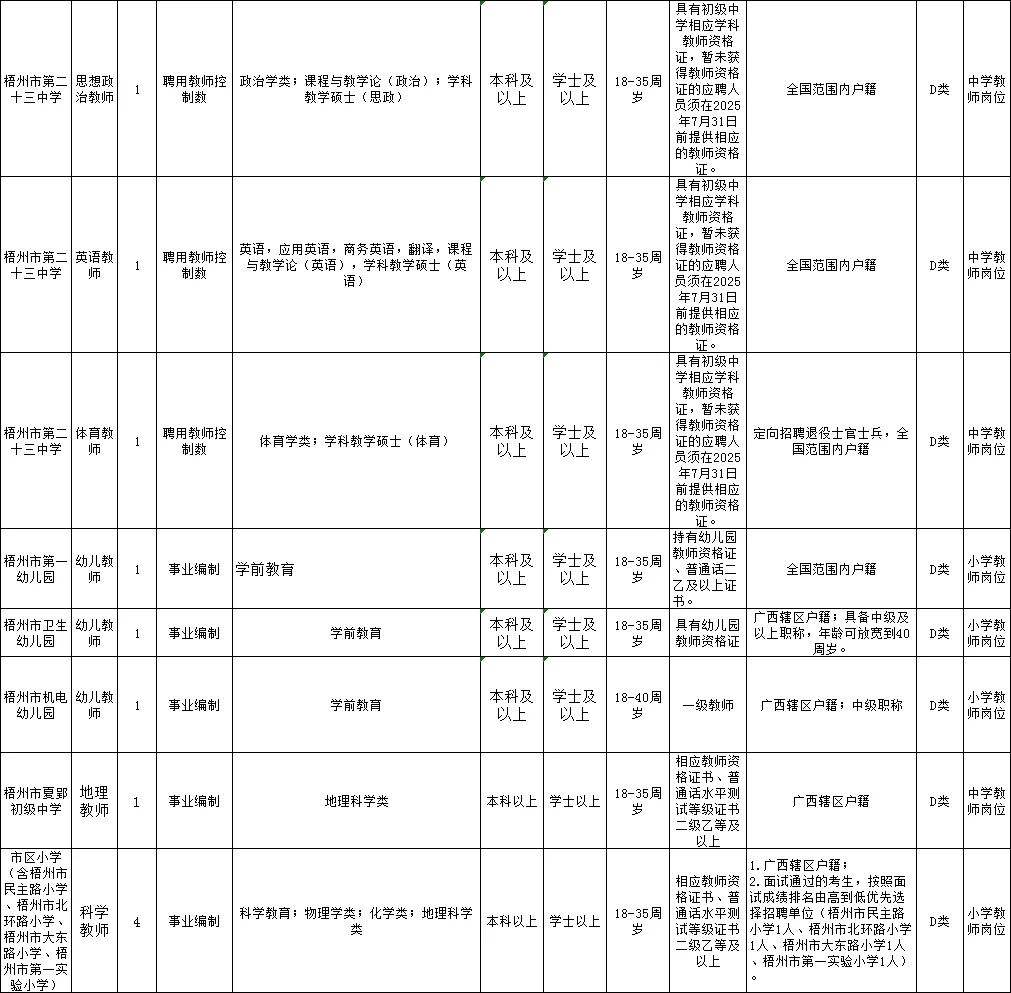 不要资格证不限户籍
