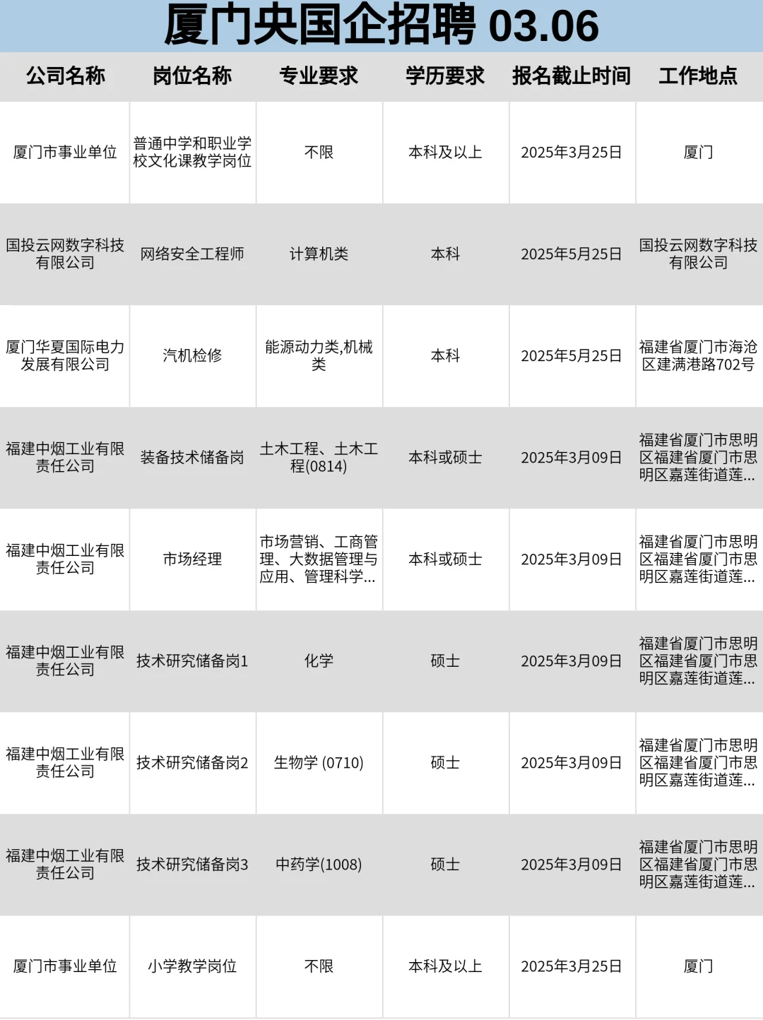 3月6|厦门央国企狂捞人‼️部分免笔试