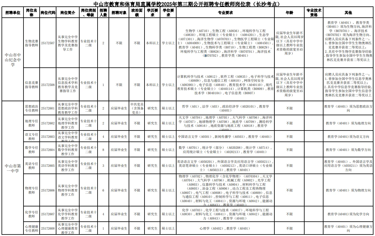 有编 中山学校招聘66人 应届可报本科及以上