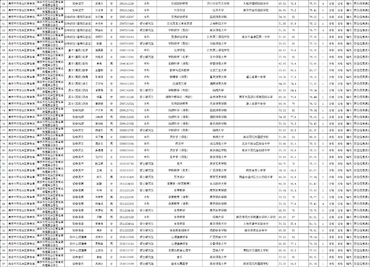 恭喜苏文学员！25南京教招雨花台区拟聘名单
