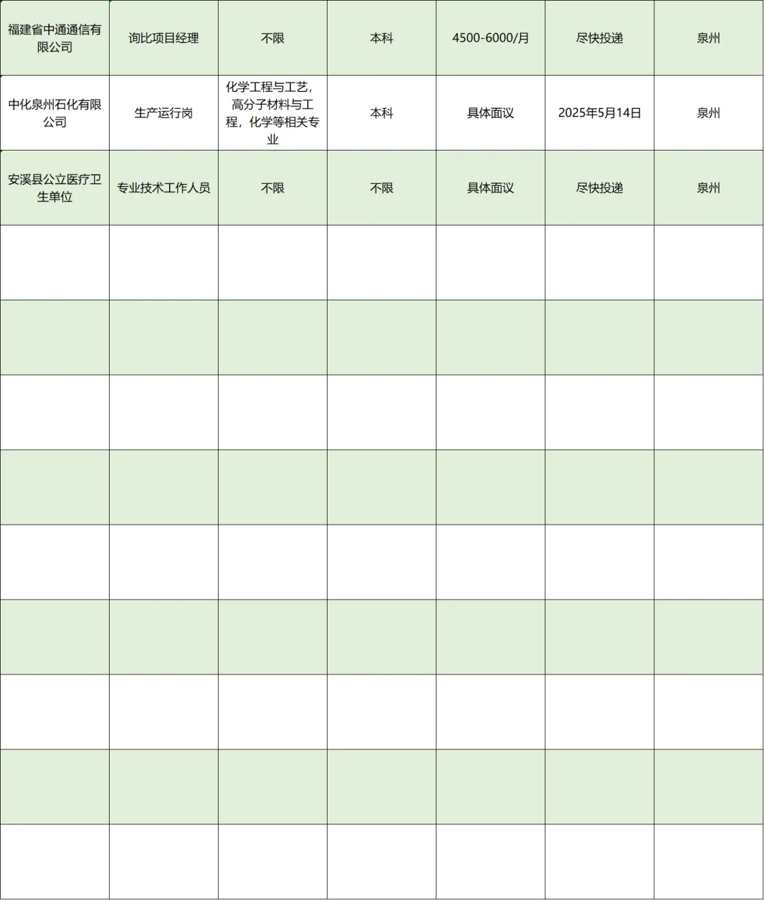 3月11|泉州央企、国企、事业编求职信息差