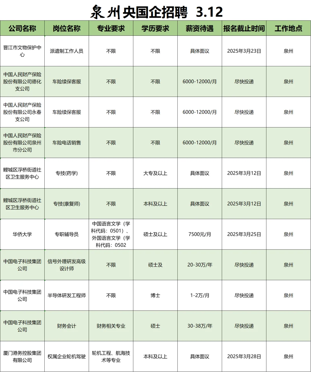 3月12|泉州央国企信息差！！
