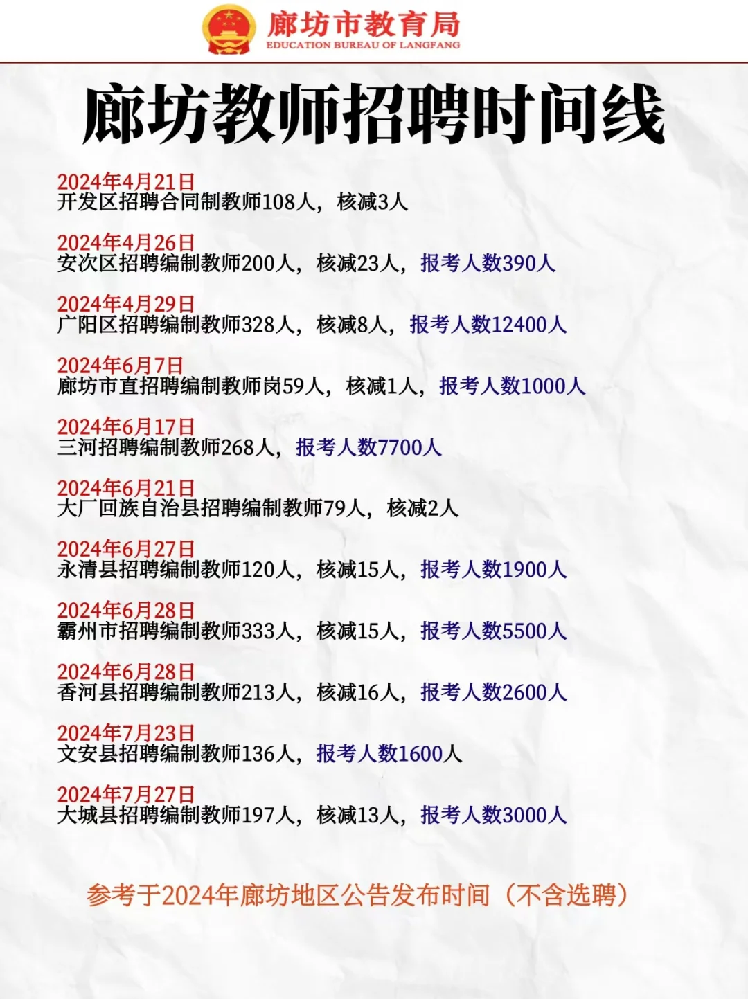 廊坊教师招聘公告