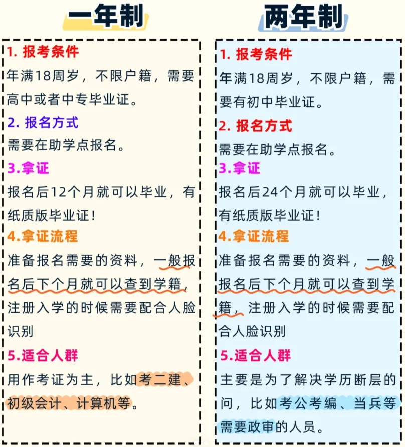 ❗电大中专报名选择一年制还是两年制？