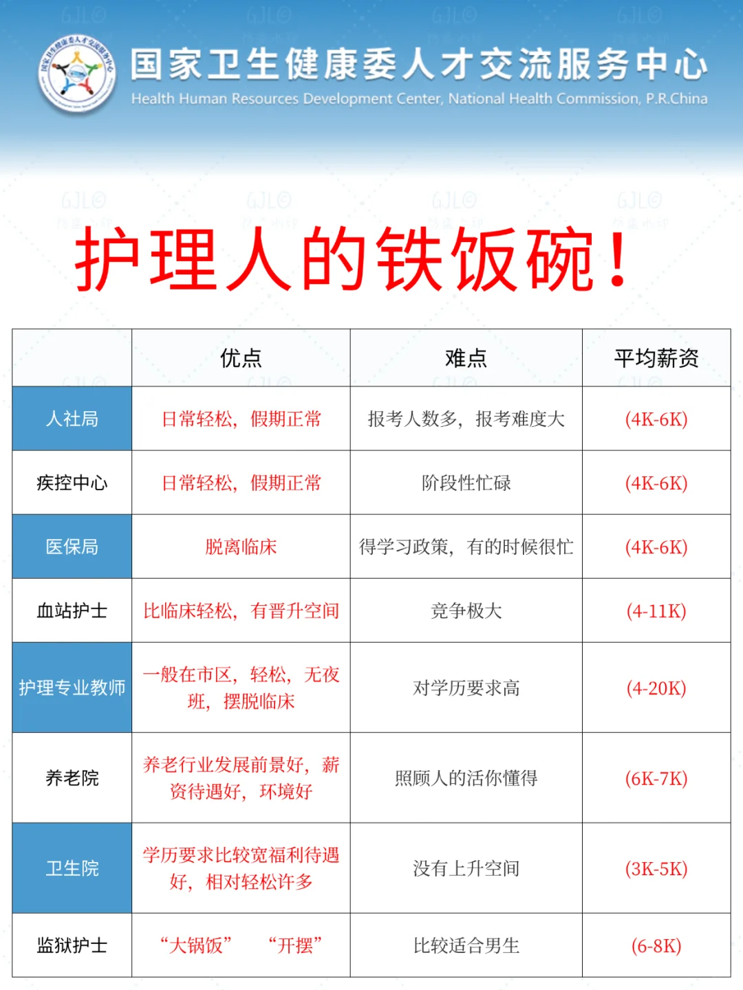 护理人都收到3.22的事业编招聘公告了吗