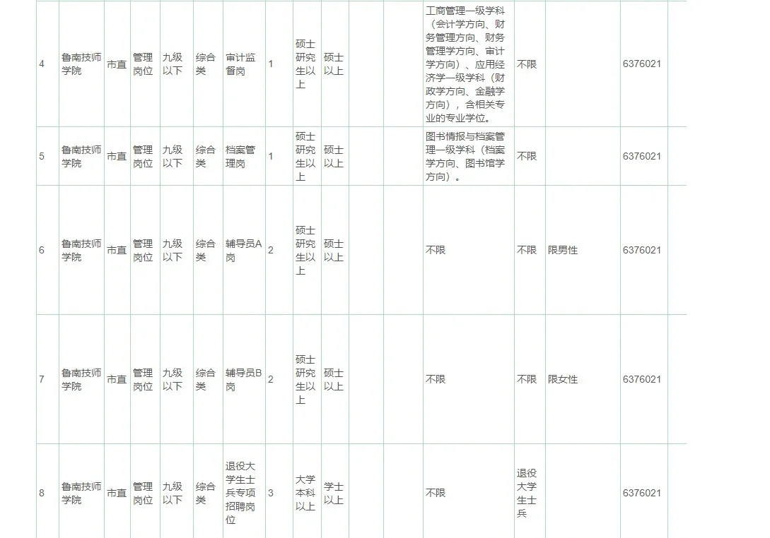 2025鲁南技师学院最新招聘