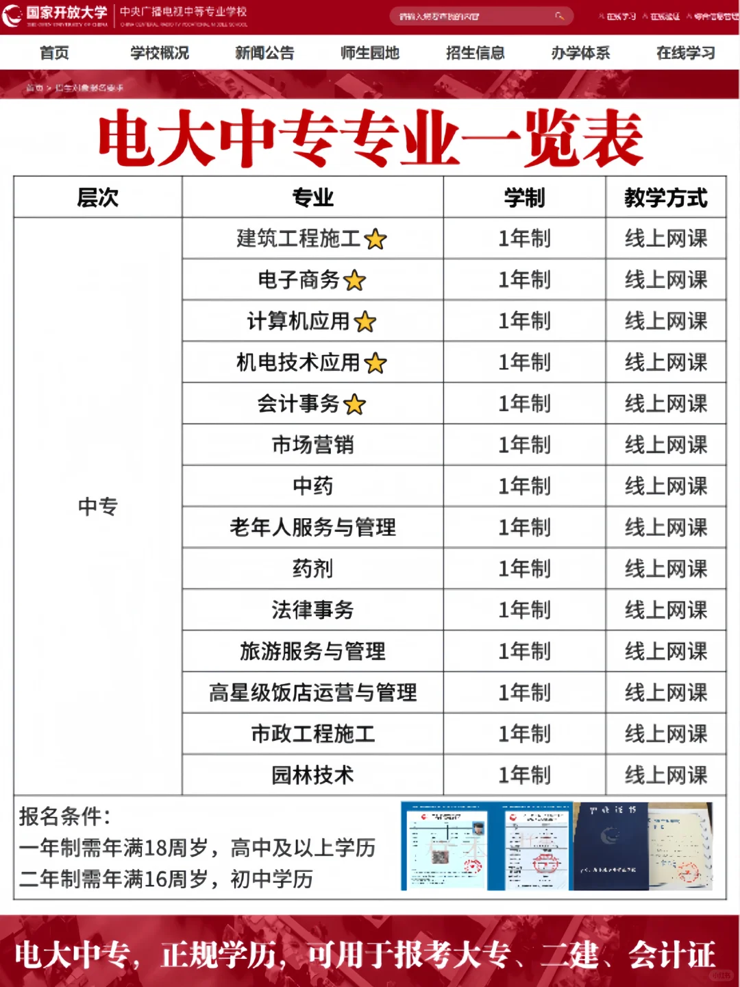 电大中专学制到底怎么选❓看完这篇不踩坑‼️