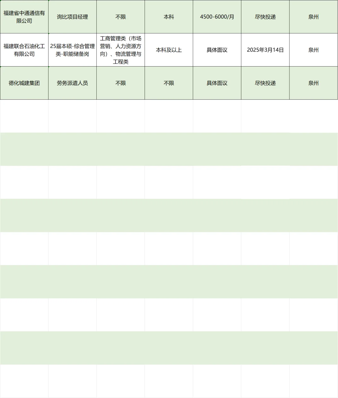 3月12|泉州央国企信息差！！