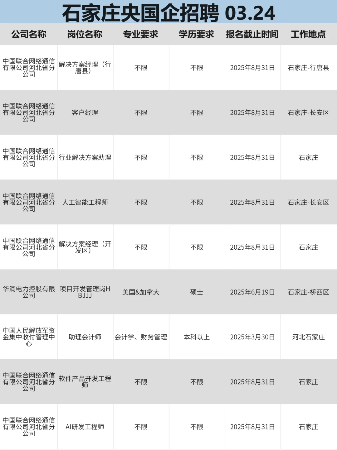 石家庄央国企热招岗位，舍得错过吗？！