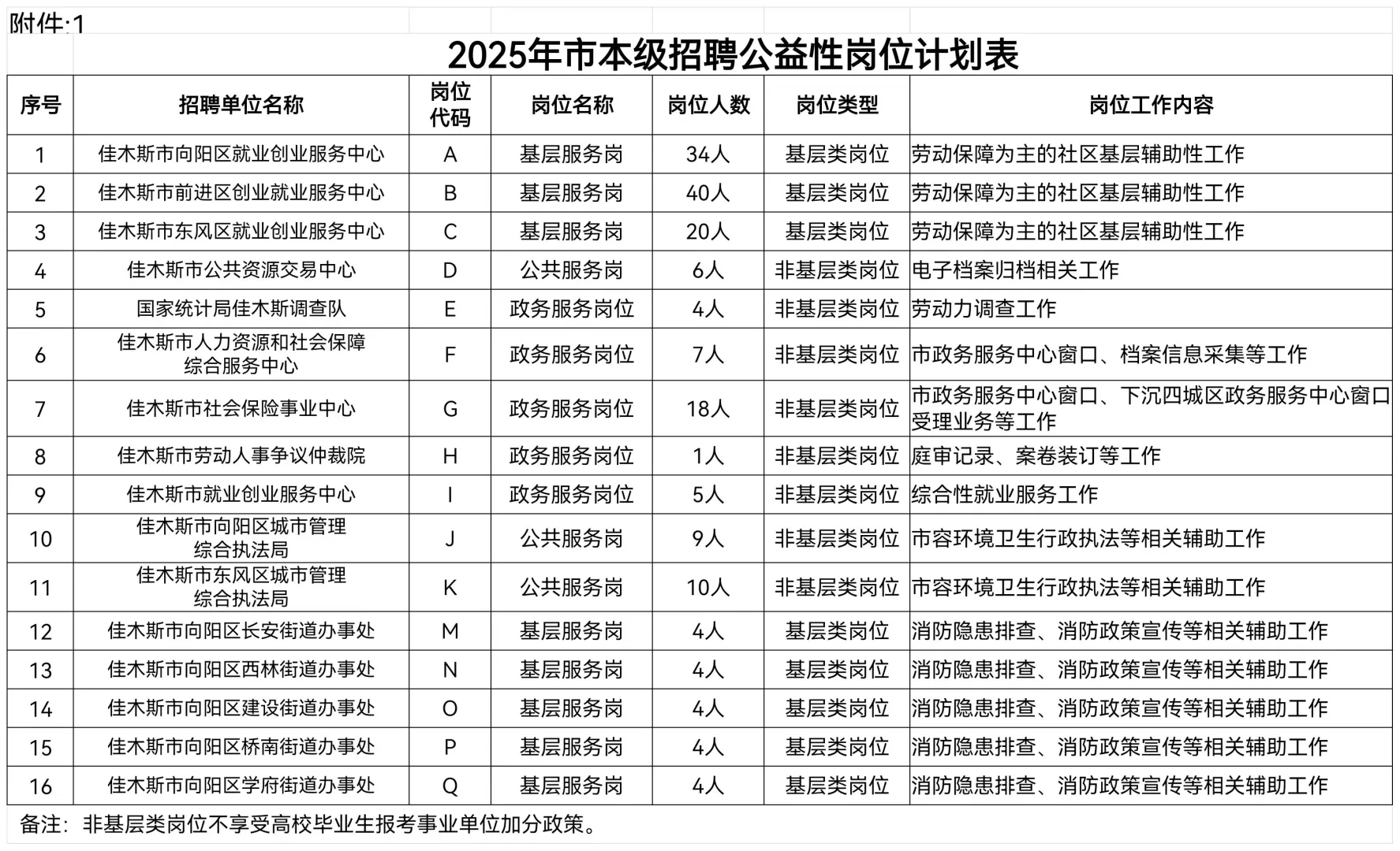 2025年佳木斯公开招聘175人【曲线入编】