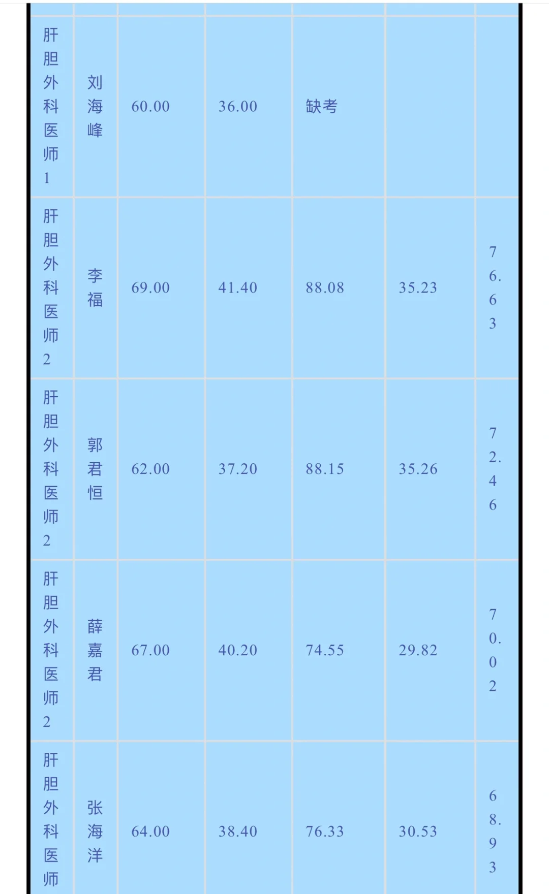 山西省人民医院第二批聘用制工作人员