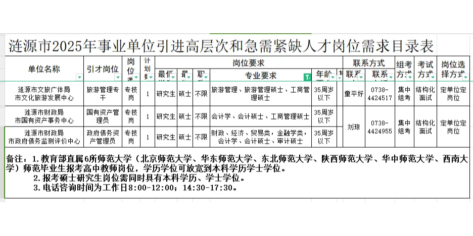 3.17-21涟源市事业单位聘56名