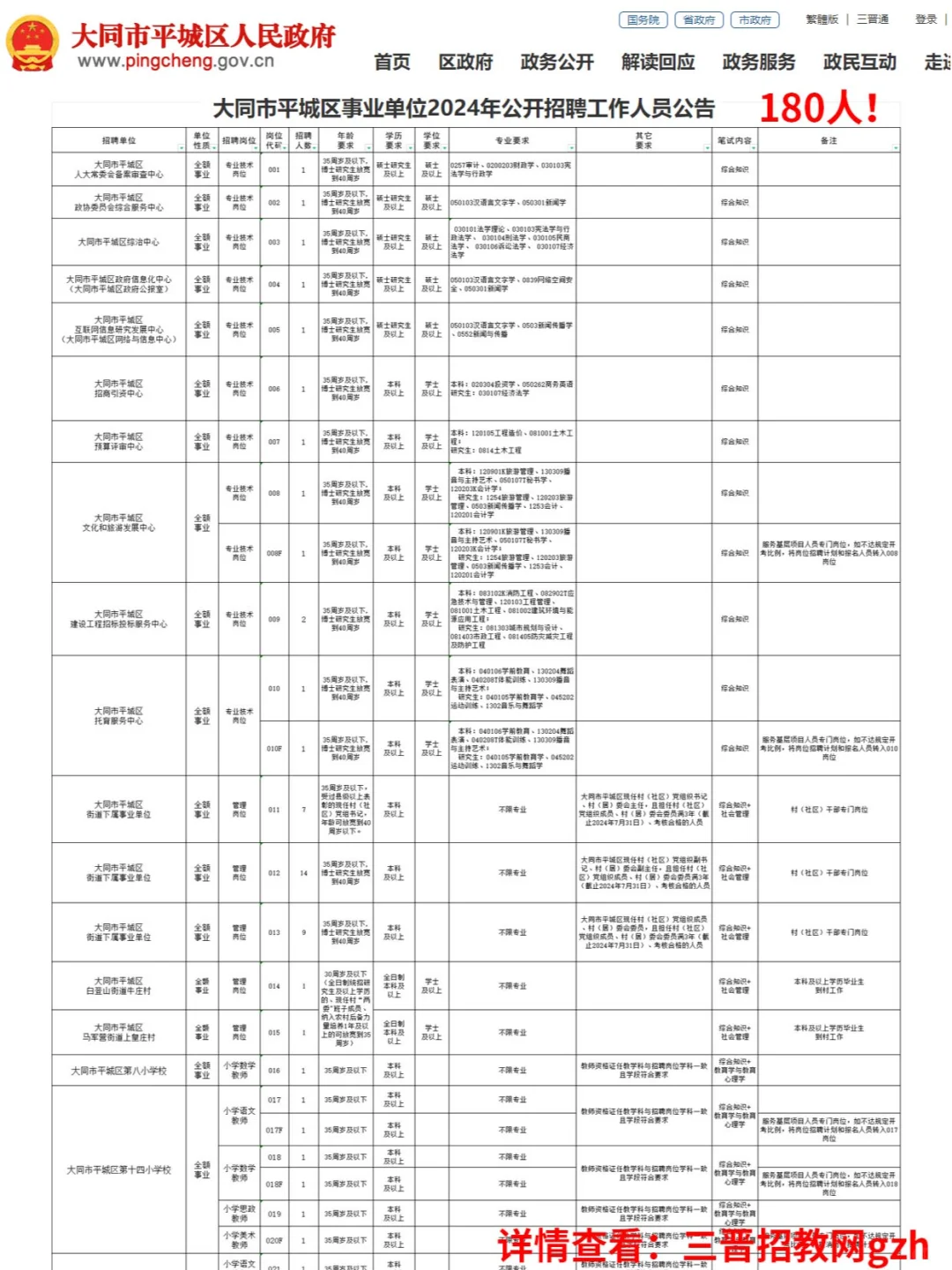 180人！大同市平城区事业单位招聘工作人员