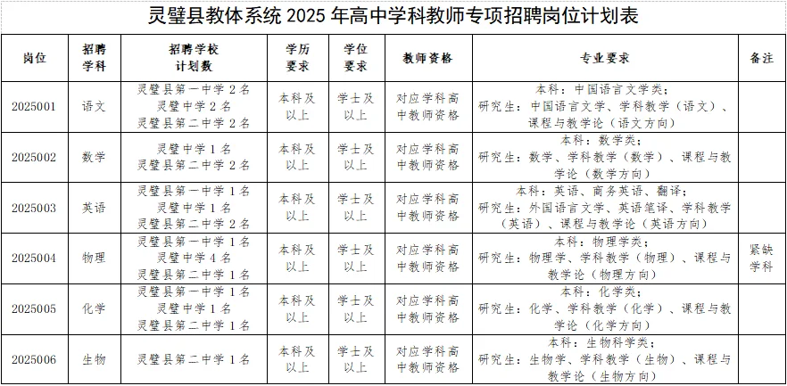 滁州市中小学新任教师招 聘851人公告