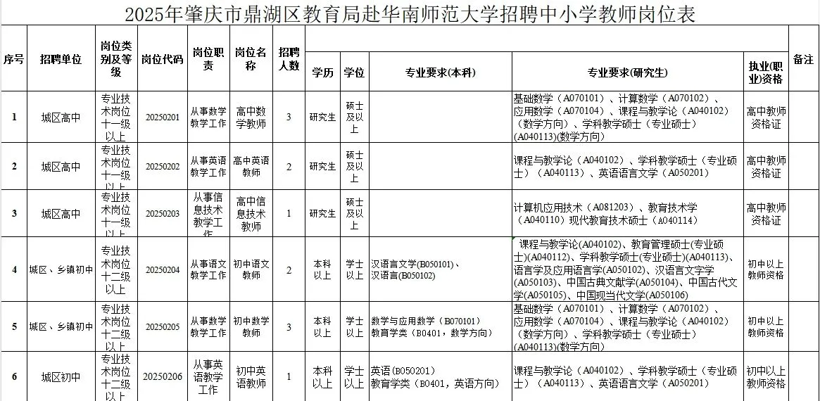 肇庆市鼎湖区教育局赴华南师范大学招聘