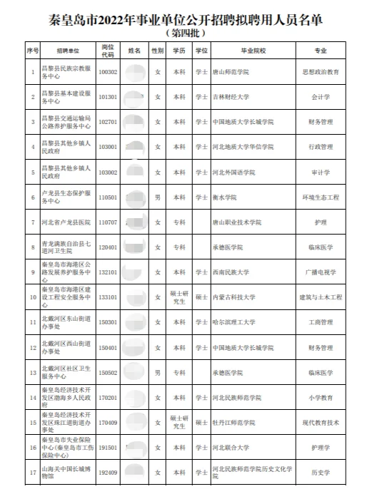 秦皇岛市事业单位招聘拟聘用人员名单公示