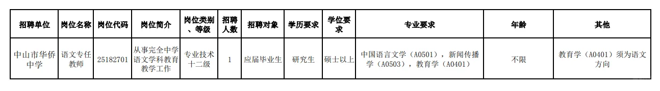 有编 中山学校招聘66人 应届可报本科及以上