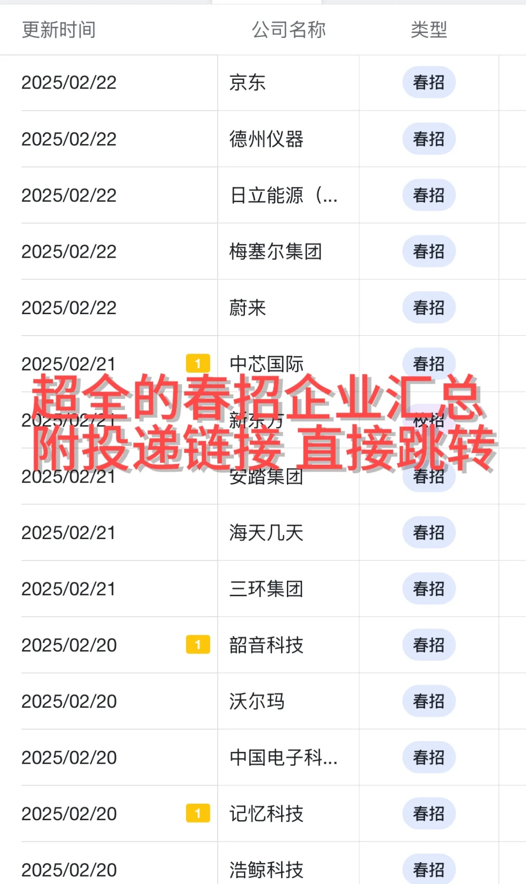 一定要去的国企——浙江篇