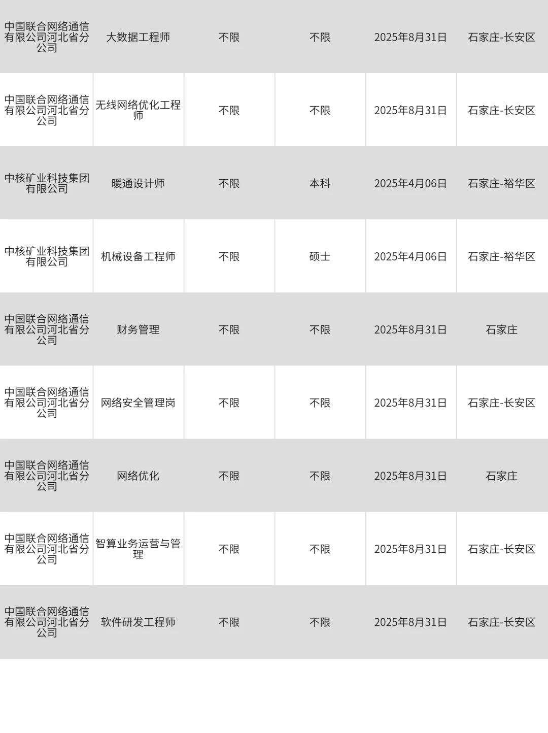 石家庄央国企热招岗位，舍得错过吗？！