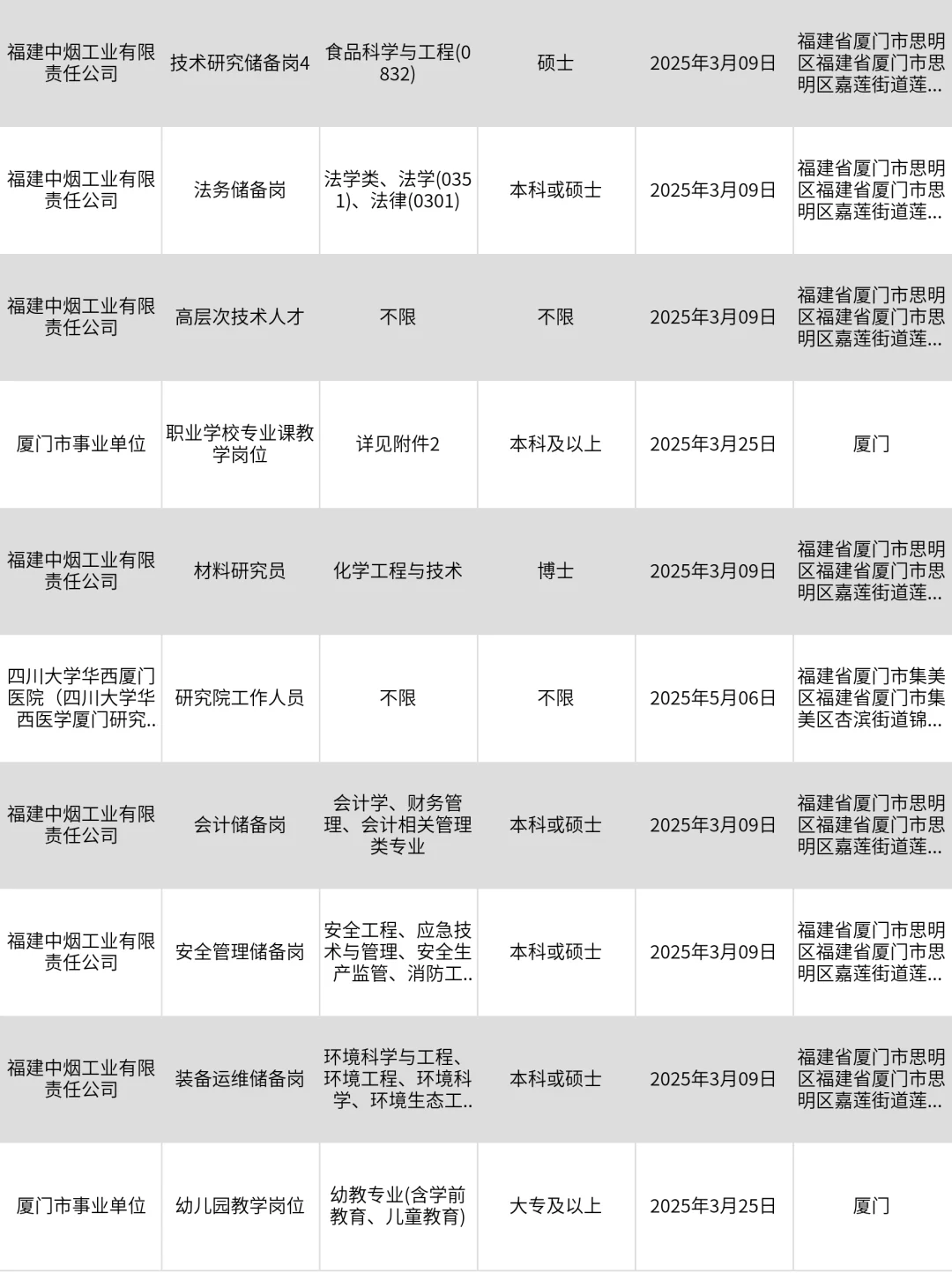 3月6|厦门央国企狂捞人‼️部分免笔试