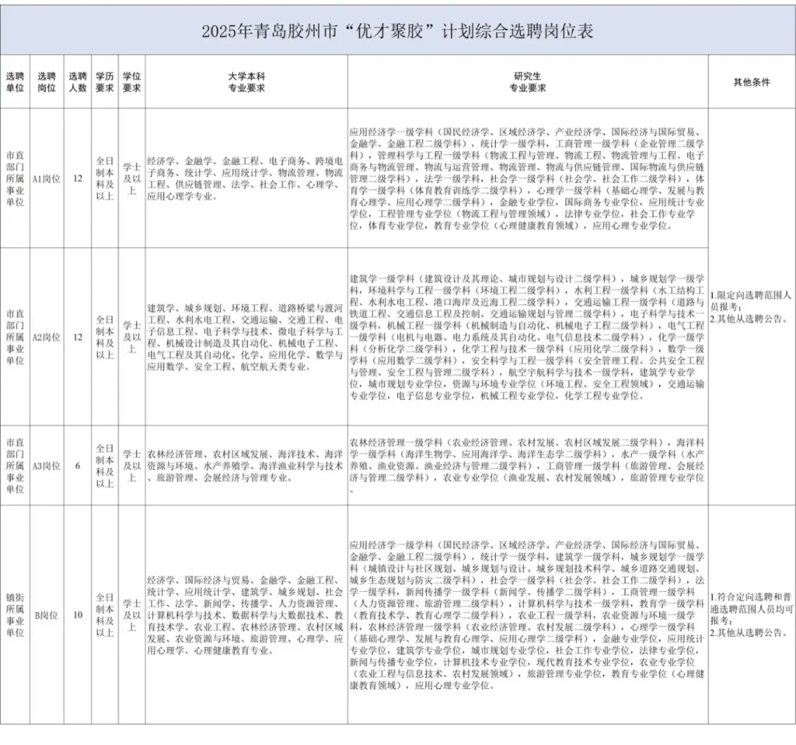 青岛胶州人才引进发布