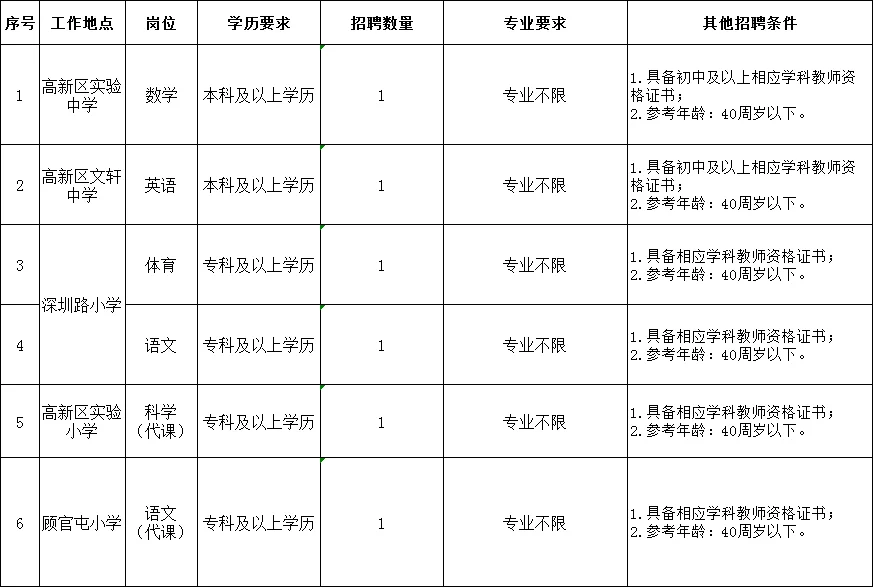 是谁说聊城专科不能当老师的？还得是聊城啊