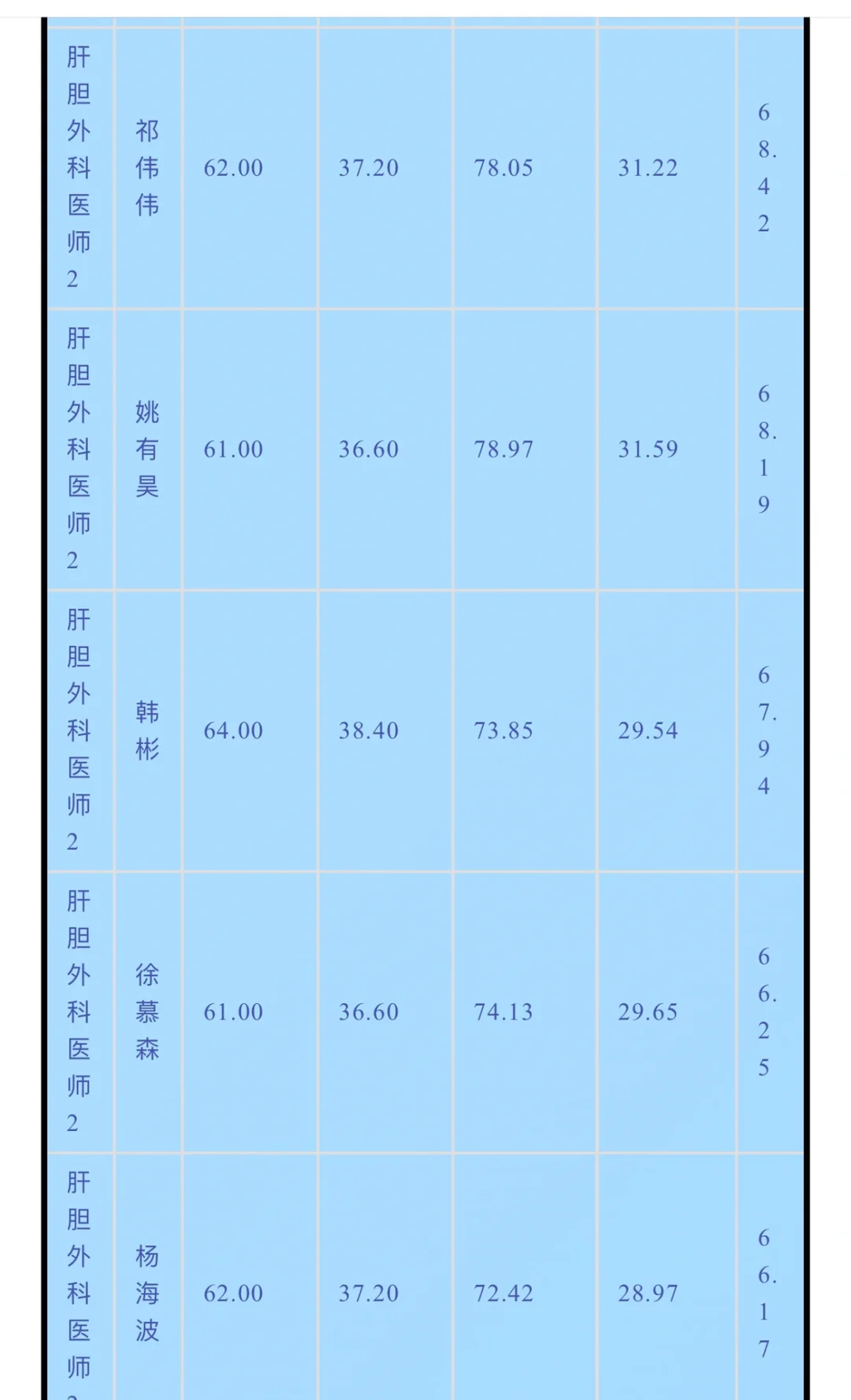 山西省人民医院第二批聘用制工作人员