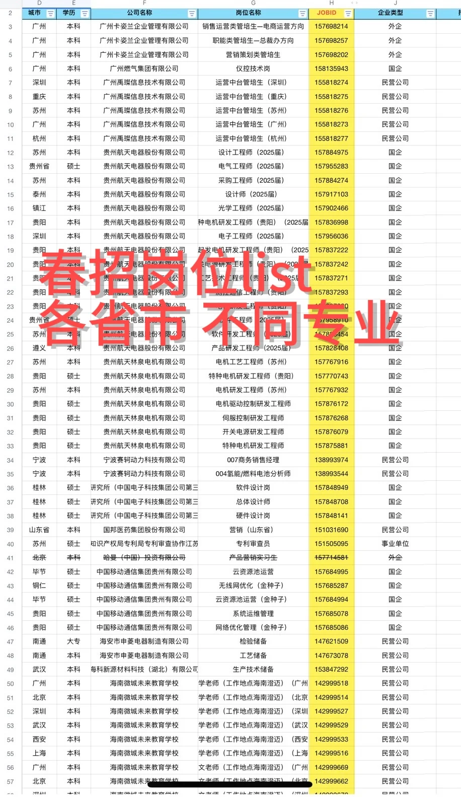 一定要去的国企——浙江篇