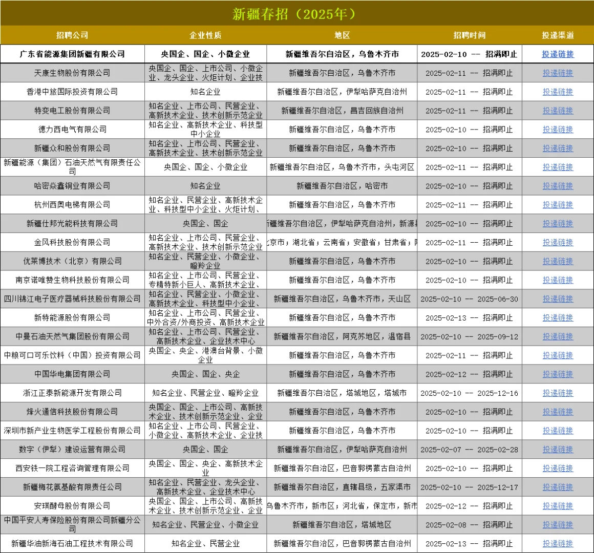 新疆春招大爆发，赶紧报