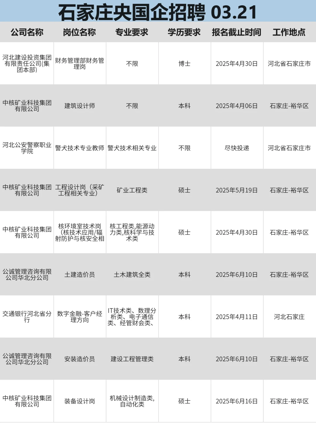 3月21|石家庄突然开放很多不用笔试的央国企