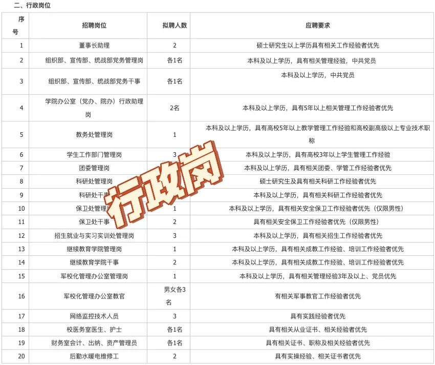 本科起新疆专科教师/行政招160+人