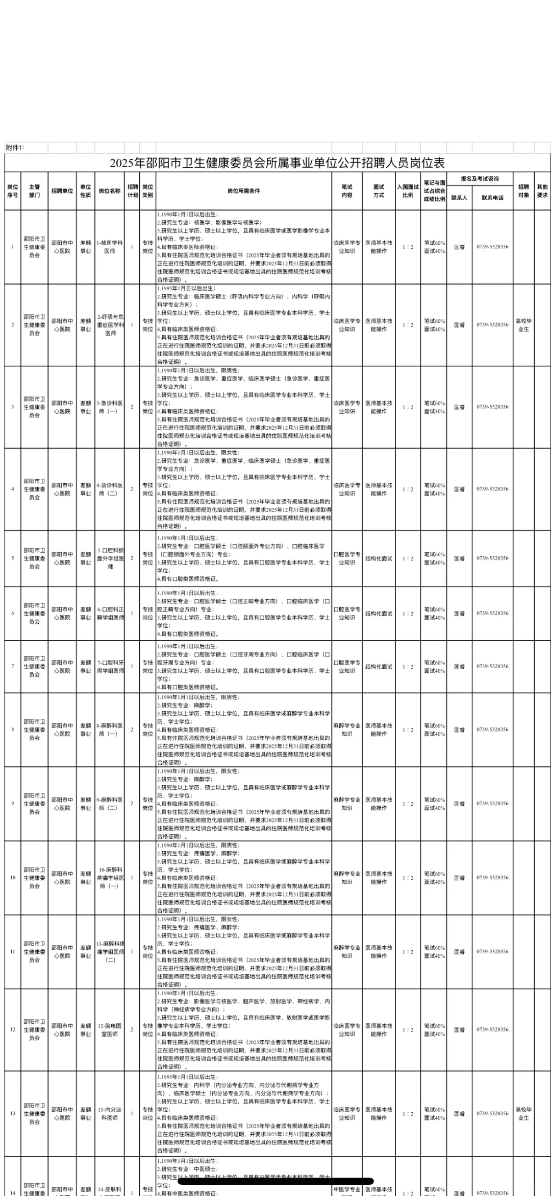 邵阳市卫健委所属事业单位编制招聘