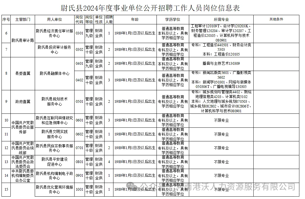 尉氏县事业单位招聘了！截止至3月27日！