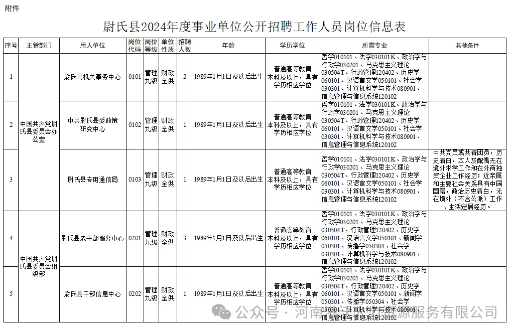 尉氏县事业单位招聘了！截止至3月27日！