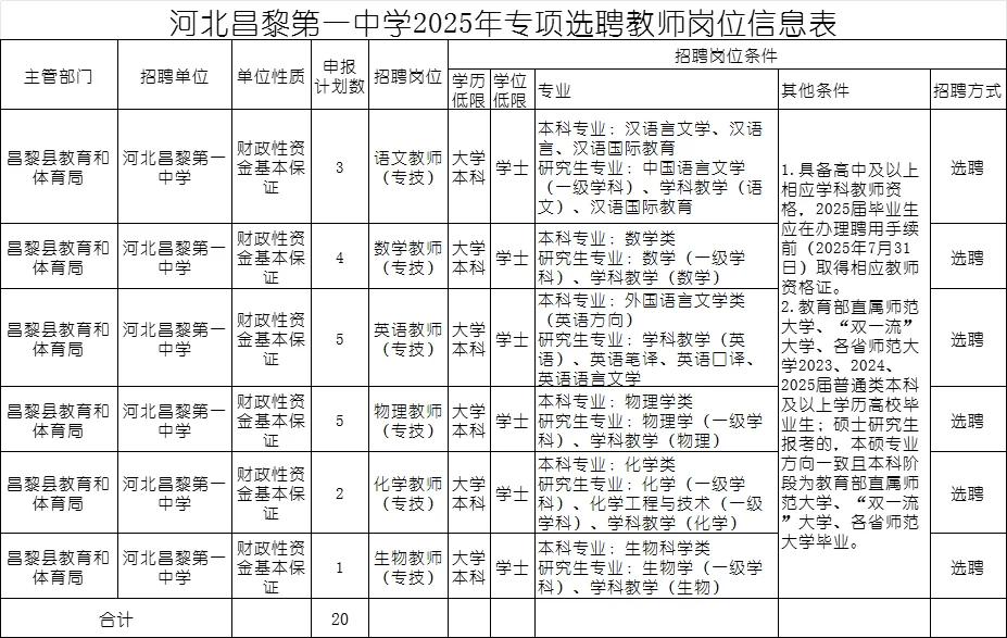 有编制！河北昌黎第一中学招教师20人